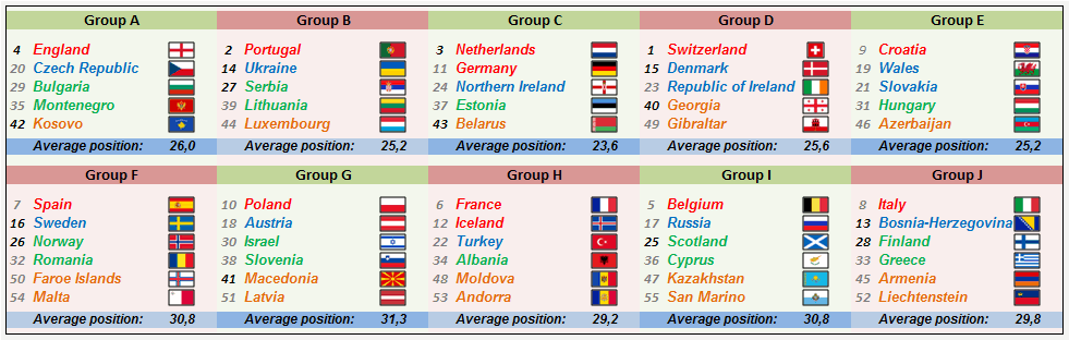 European championship cheap qualifying results